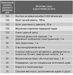  10-1