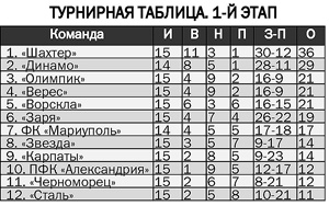 -27-4