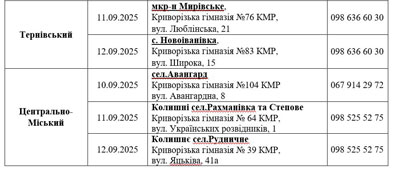 1-5